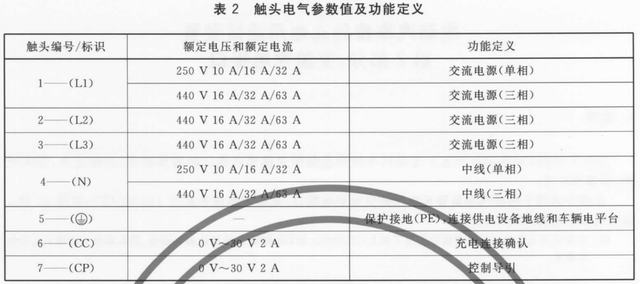 全球电动汽车充电接口五大标准及控制电路