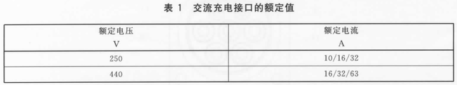 全球电动汽车充电接口五大标准及控制电路