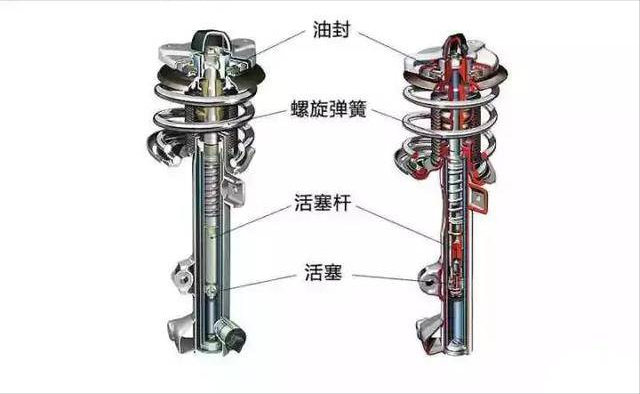 【改装学堂】避震改装怎么玩？一篇说透了