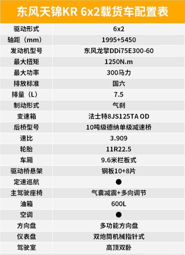 国六龙擎300马力，这台东风天锦KR小三桥实力不输天龙