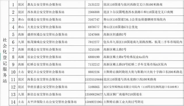 不用扎堆啦！在包头，新车上户可以在这些地方办理