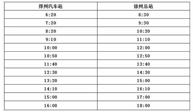 邳州：徐州东站（高铁站）、徐州总站客运班线恢复（附：车次表）