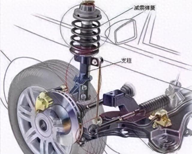 【改装学堂】避震改装怎么玩？一篇说透了