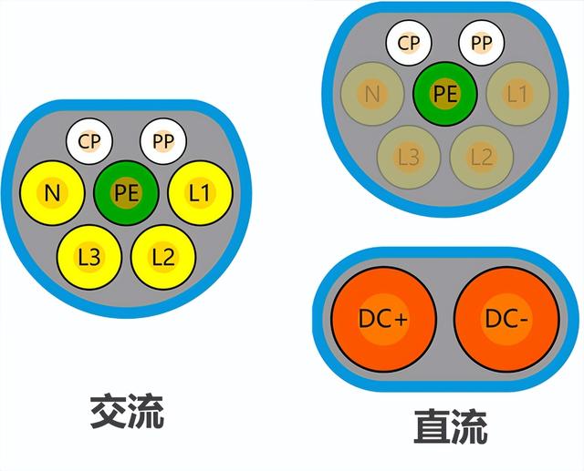 全球电动汽车充电接口五大标准及控制电路