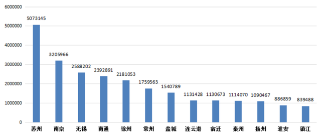 【权威发布】2022年江苏省机动车保有量达2496.80万，新能源汽车99.12万，同比增长96.3%