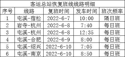 安徽各地已恢复1116条省市际客运班线