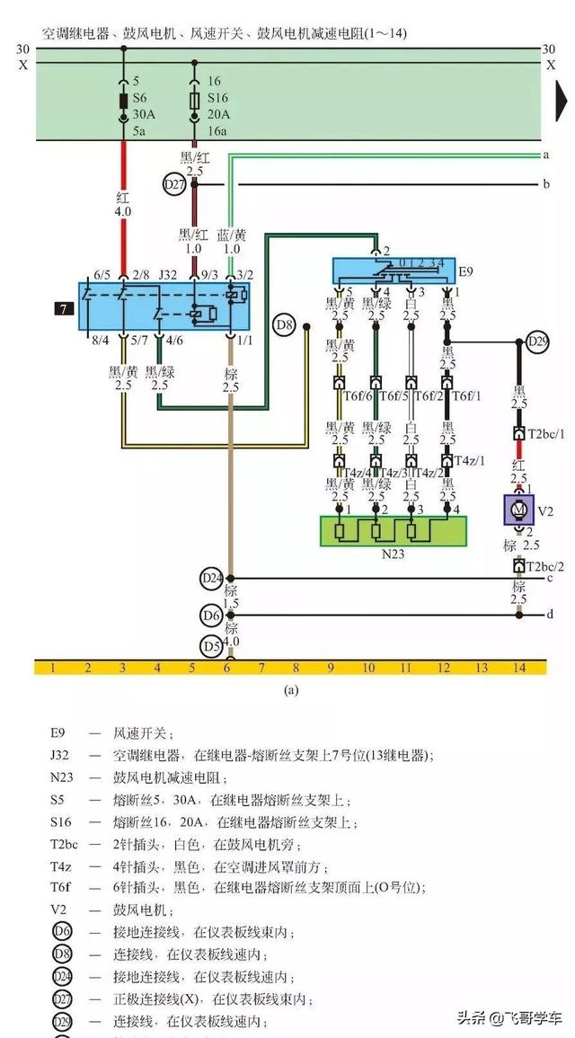 一文搞懂空调系统的电路图、工作原理（以一汽大众速腾为例）