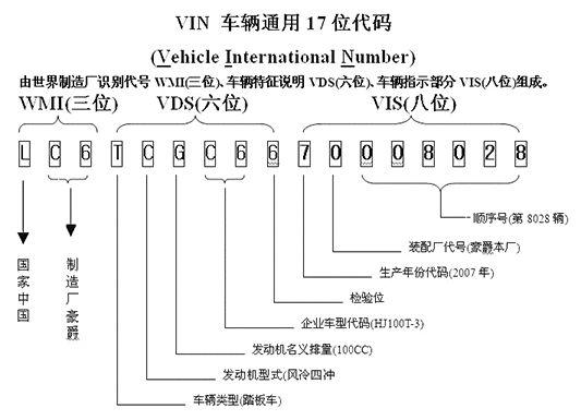 民间高手来过招！这些汽车名词认识3个就是老司机