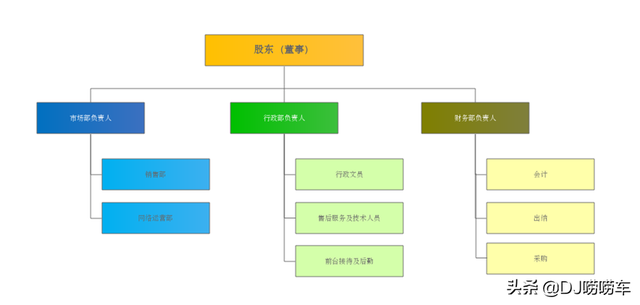 想从事汽车改装行业，没有计划书怎么行？“经营规划”干货分享