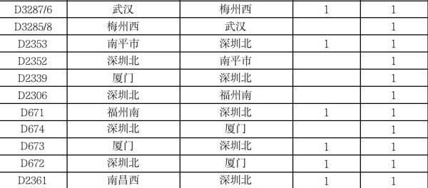 最新！“海葵”最大可能在福建这里登陆 多地预警升级