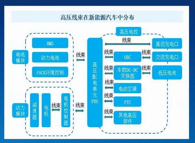 总工分享：数据线、新能源汽车线缆行业发展趋势 绞线机解决方案