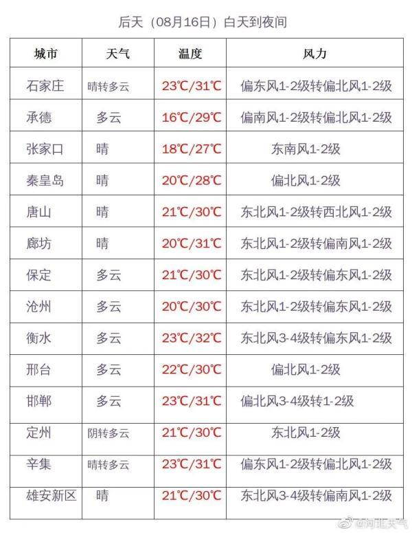 防范山洪！河北大雨、暴雨来袭……