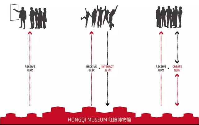 红旗汽车在长春建博物馆，打造“中国第一、世界著名”的民族品牌