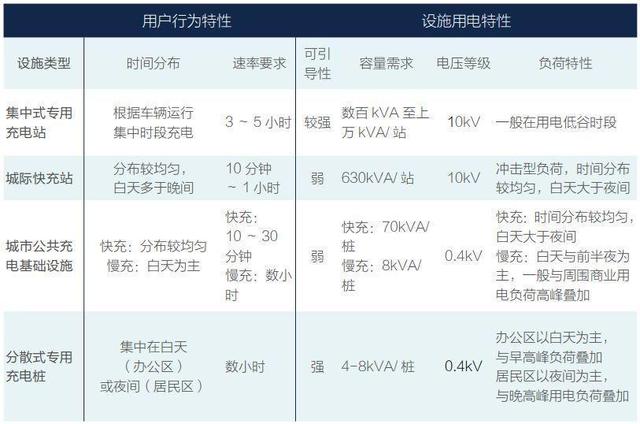 电动汽车大发展，电网能否承受大量负荷