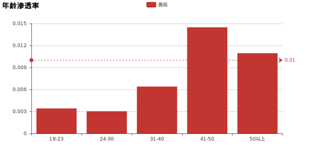 小懂今日说法：奥拓完全评测