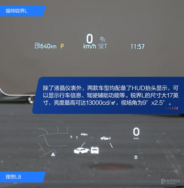 谁更能讨好全家人的欢心？全家出游神器福特锐界L对比理想L8