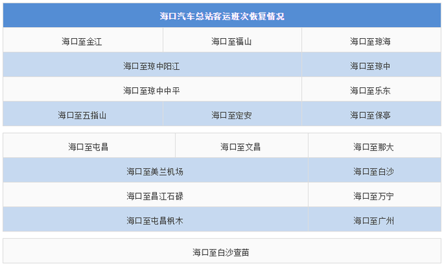 海南人注意！各市县客运班线恢复运营的最新情况看这里