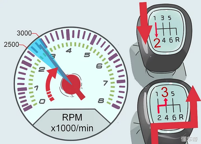 汽车的挡位到底是如何切换的？这6张图能解释清楚
