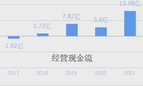 锂电池+新能源车+智能家居！A股压缩机全球第1公司，股价5元