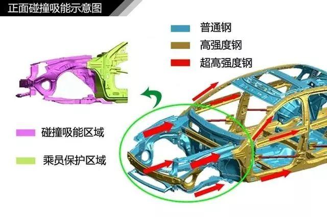 「干货」史上最全汽车入门知识图解，从此看车不迷糊