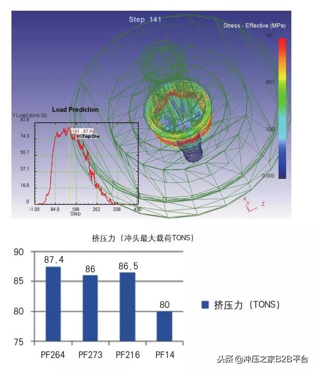 浅析汽车等速传动轴外星轮锻件精锻工艺