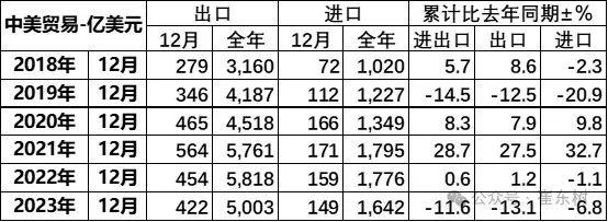 中国汽车引领中国出口高质量增长