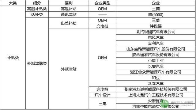 震撼！首份新能源汽车行业招聘薪资情况报告出炉