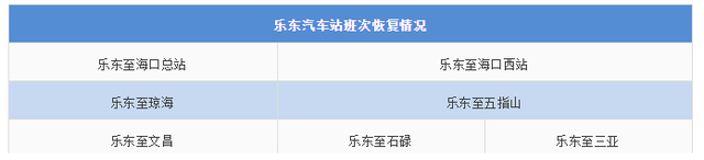 海南人注意！各市县客运班线恢复运营的最新情况看这里