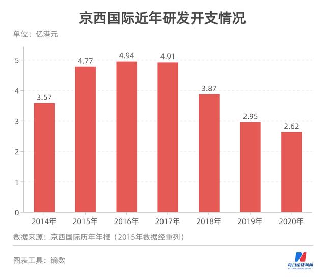 路虎、凯迪拉克供应商待价而沽 京西重工整体上市未果低调“卖身”