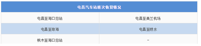 海南人注意！各市县客运班线恢复运营的最新情况看这里