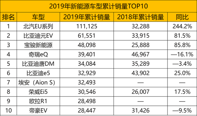 北汽最高科技汽车，搭载华为5G芯片，28万起售，特斯拉坐不住了？