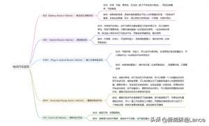 新能源汽车的类型(电动汽车类型有哪些？)