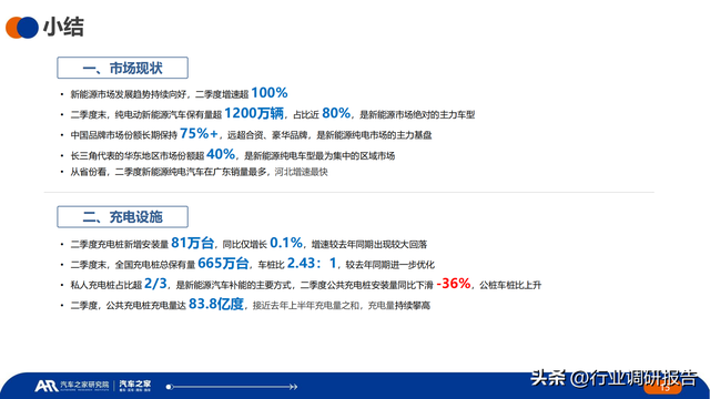 2023年中国纯电新能源汽车洞察报告（汽车行驶及充电行为）