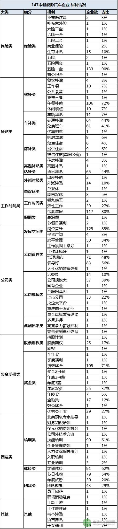 震撼！首份新能源汽车行业招聘薪资情况报告出炉