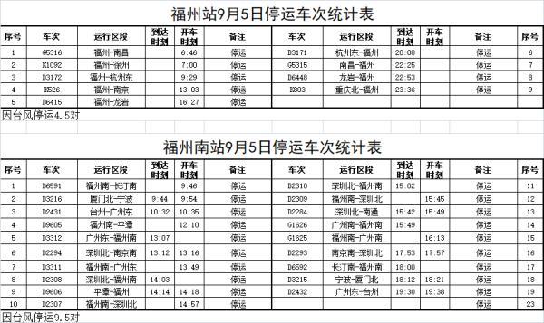 最新！“海葵”最大可能在福建这里登陆 多地预警升级