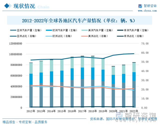 收藏！一文看懂汽车行业发展现状及未来市场前景（智研咨询发布）