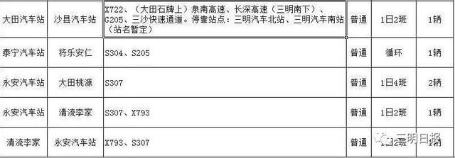 三明拟增加10条客运班线，涉及这8个县（市），途经线路和停靠站点公布，经过你家吗