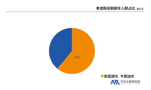 汽车之家X新浪汽车发布《新能源汽车用户用车焦虑洞察报告》