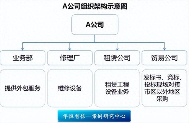 某维修服务公司技术工人规范化管理项目成功案例纪实