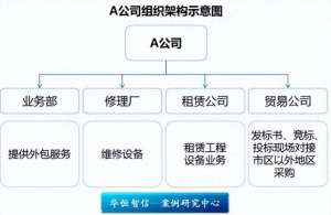 汽车修理厂投标书(某维修服务公司技术工人规范化管理项目成功案例纪实)