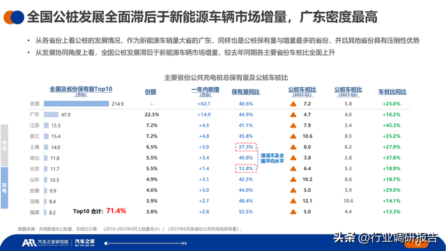 2023年中国纯电新能源汽车洞察报告（汽车行驶及充电行为）