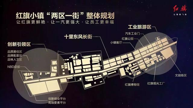 红旗汽车在长春建博物馆，打造“中国第一、世界著名”的民族品牌