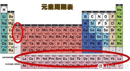 永磁电机和交流电机到底是什么鬼？一文看懂电动汽车驱动电机