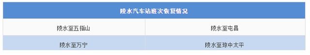 海南人注意！各市县客运班线恢复运营的最新情况看这里