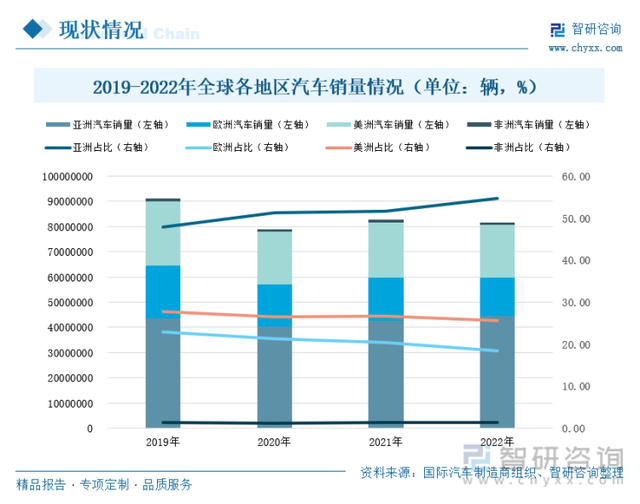 收藏！一文看懂汽车行业发展现状及未来市场前景（智研咨询发布）