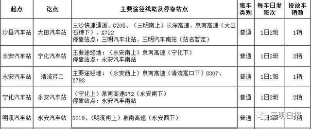 三明拟增加10条客运班线，涉及这8个县（市），途经线路和停靠站点公布，经过你家吗