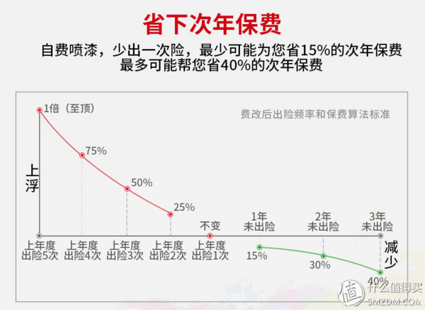 老司机秘籍：吃透这4个O2O养车平台，你的爱车保养或许能少点弯路