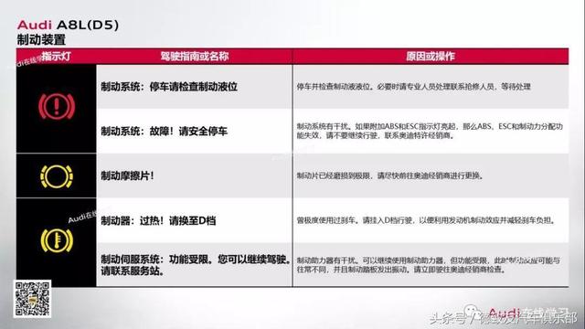 德致友汽车科普贴：奥迪的灯指示，你懂多少？