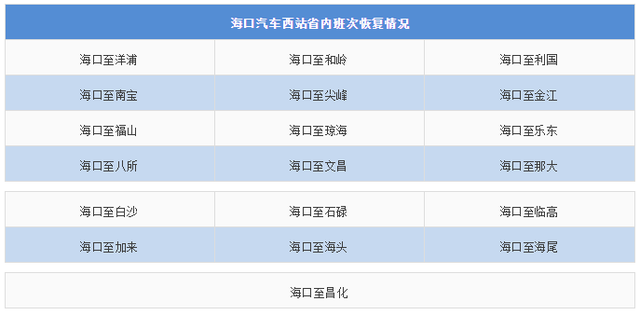 海南人注意！各市县客运班线恢复运营的最新情况看这里