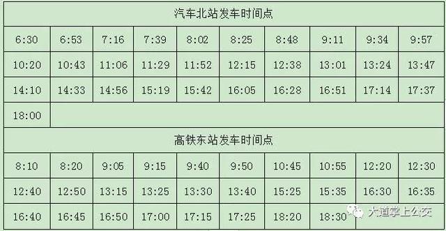 攻略来了！如何到达阜阳五个高铁站（附完整公交线路）